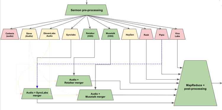Automation diagram